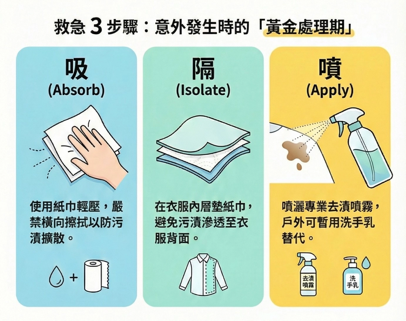 衣物去漬, 毛寶衣領精, 毛寶粉領精