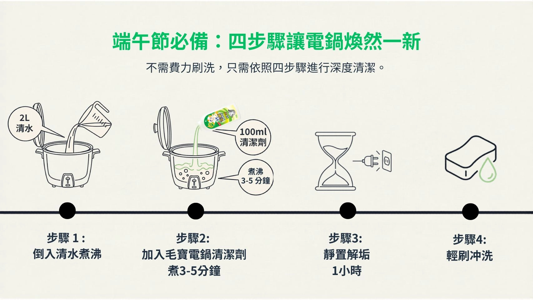 電鍋清潔