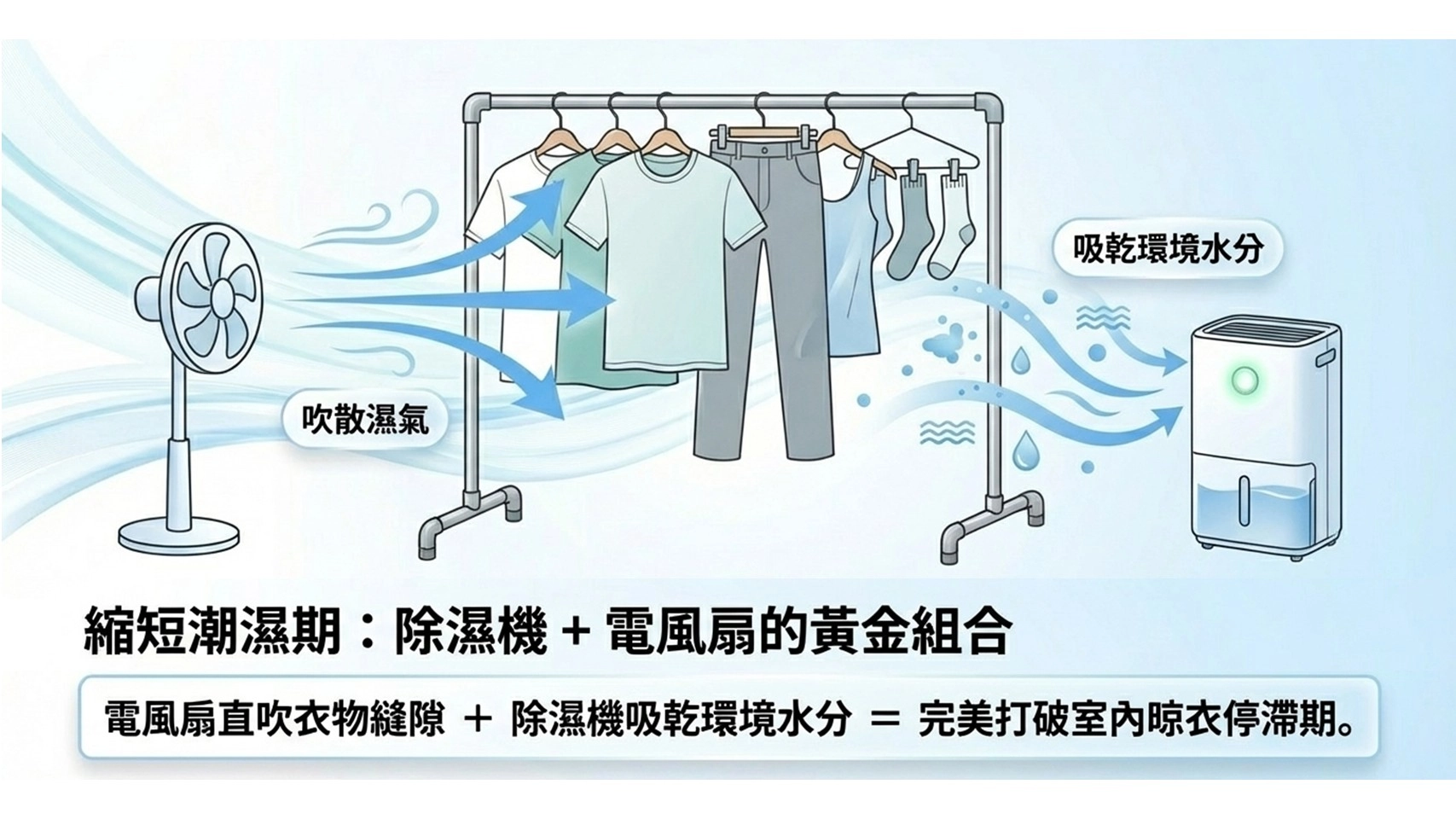 梅雨季洗衣