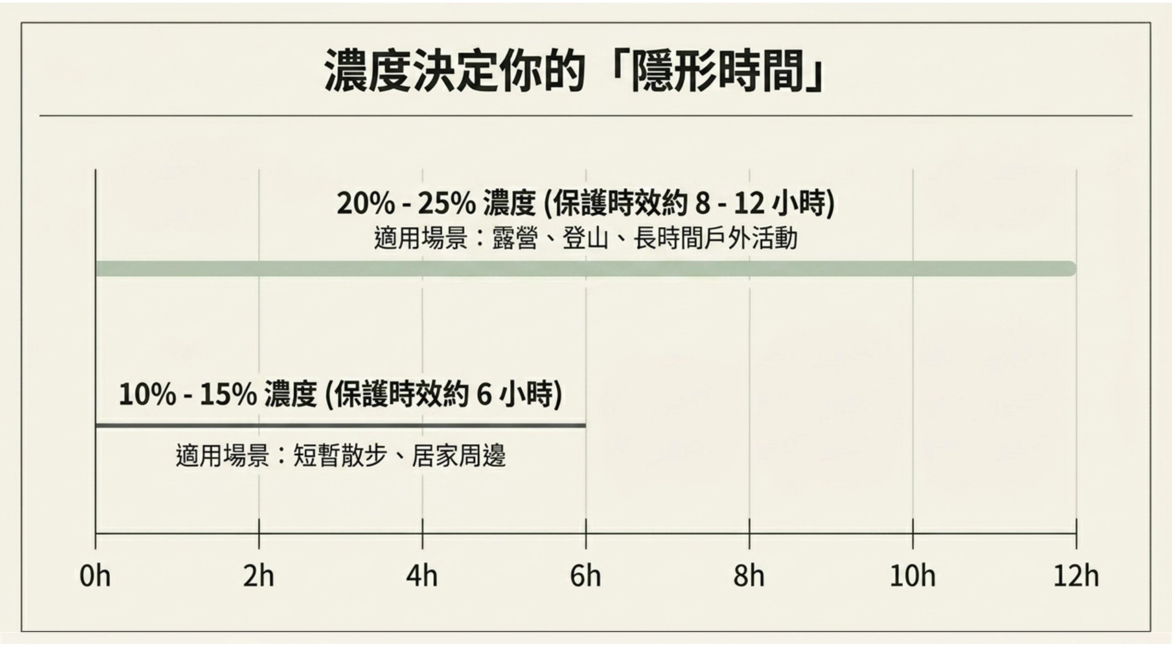 為什麼蚊子只叮我
