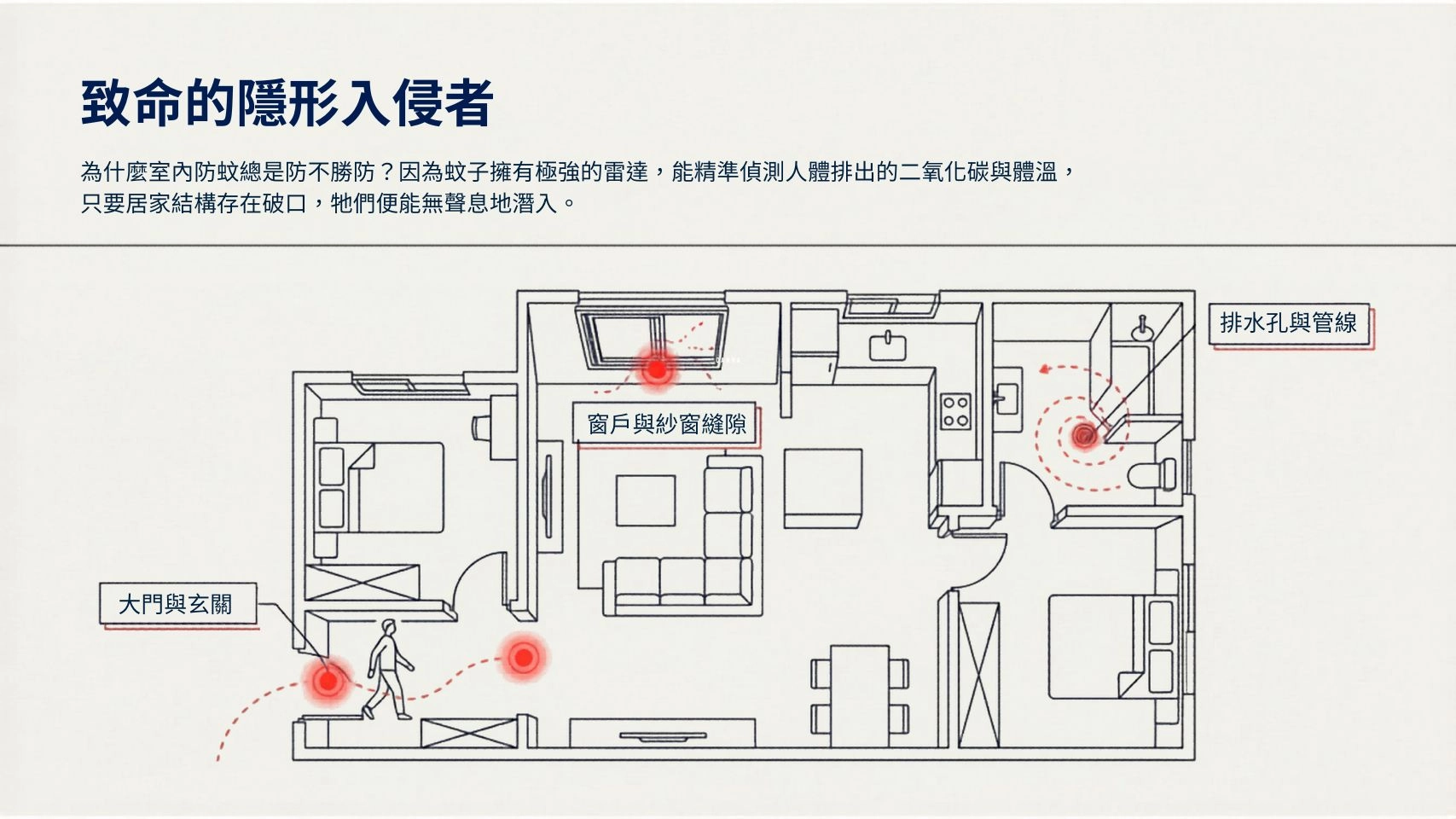 防蚊推薦