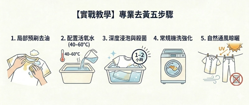 衣服去黃