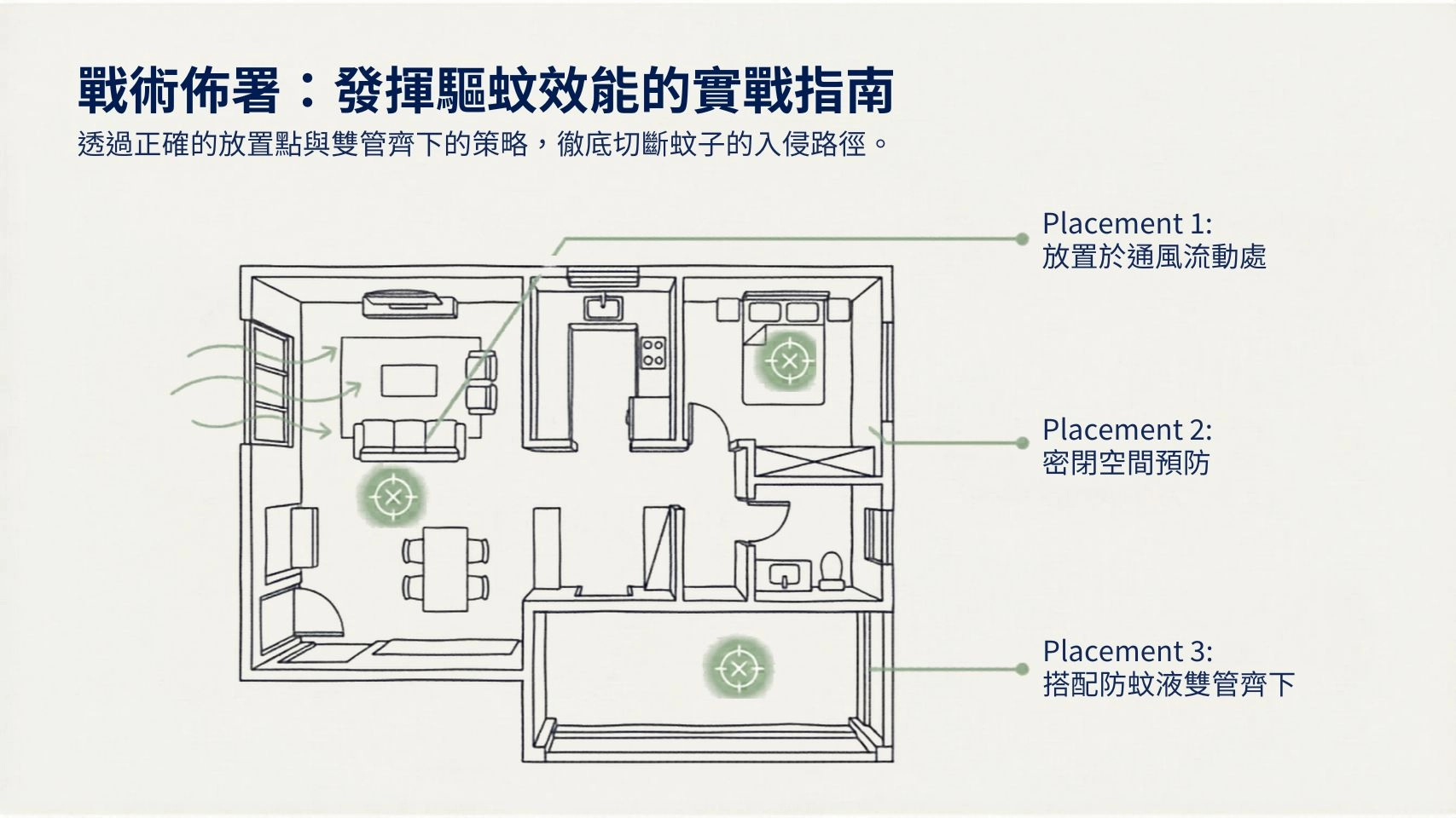 室內防蚊推薦