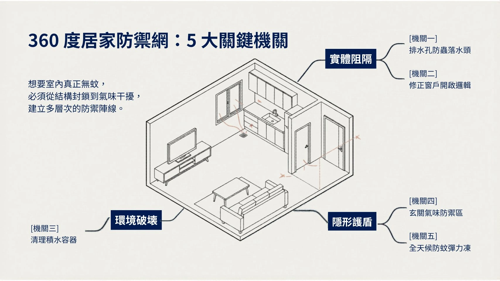 室內防蚊推薦