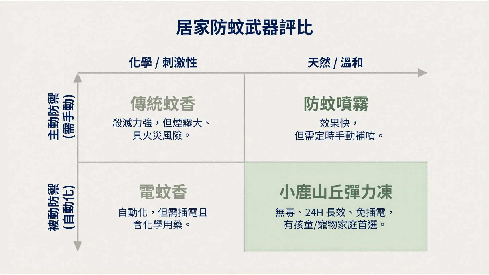 防蚊推薦